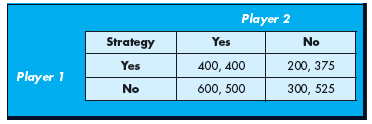 Consider the following simultaneous move game: a. What is the maximum amount player 1 should be willing to pay for the opportunity to move first instead of moving at the same time as player 2? Explain carefully. b. What is the maximum amount player 2 should be willing to spend to keep player 1 from getting to move first?