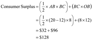 In case of a public good, same quantity of public good is provided to each consumer and they pay a price according to their demand schedule. In the case given, there are two workers and they have a same demand curve   . This implies that both the workers face the same price. The corresponding figure for this case is Figure A-1 below   Figure A-1 a)To determine the price and quantity of the public good, compute the combined demand of both workers:   The socially efficient level of public good occurs at a point where the marginal cost of producing it equals the total demand for it. Hence equilibrate total demand with the marginal cost:   Hence the socially efficient output level is 8 units. b)Workers as individual can pay $12 for 8 units of public good but the marginal cost of providing 8 units is $24. Hence individually they are not able to pay for it. But if each of them is willing to pay $12 jointly, they can together pay $24 and thus will be able to afford the socially efficient level of output. Hence each worker will have to pay $12 per unit to provide socially efficient quantity. c)If there is a third worker that values the public good like the other two contributing workers, then her individual demand for public good would be   . In that case the combined or total demand by three workers becomes:   As mentioned, the socially efficient level of public good occurs at a point where the marginal cost of producing it equals the total demand for it. Hence equilibrate total demand with the marginal cost:   Hence the socially efficient output level is 12 units Notice that when two workers contribute for the provision of public good, the socially efficient level of public good is 8 units while when there are three workers to value the public goods, the socially efficient output becomes 12 units. Hence the amount of public good provided by the two workers is not socially efficient given the three workers demand for public good.Consumer surplus is the area of the portion above the price line and below the demand curve. Individually, each of the two workers face a price line of $12 for 8 units of public good. Hence the consumer surplus of first two workers is:   Note that the third worker pays nothing but enjoys all 8 units of the public good. Hence he faces a price line of x-axis. Thus, her consumer surplus is:   Therefore, the first two workers enjoy a consumer surplus of $32 while the consumer that free rides , enjoys a consumer surplus of $128.