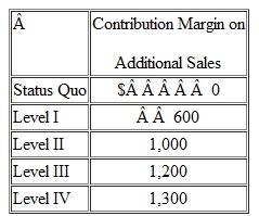 Guest Watches is a division of Guest Fashions, a large, international fashion designer. Guest Watches manufactures highly stylish watches for young adults (18-30) who are fashion conscious. It is a profit center and its senior management's compensation is tied closely to the watch division's reported profits. Guest Watches has succeeded in capturing the fashion market, but a lack of product dependability is eroding these gains. A number of retailers have dropped or are threatening to drop the Guest watch line because of customer returns. Guest Watches carry a 1-year warranty, and 12 percent are returned, compared to an industry average of 4 percent. Besides high warranty costs and lost sales due to reputation, Guest has higher than industry average manufacturing scrap and rework costs. Senior management, worried about these trends and the possible erosion of its market dominance, hired a consulting firm to study the problem and make recommendations for reversing the situation. After a thorough analysis of Guest's customers, suppliers, and manufacturing facilities, the consultants recommended five possible actions, ranging from the status quo to a complete total quality management, zero defects program (Level IV). The table below outlines the various alternatives (in thousands of dollars): * Includes the annual costs of training employees in TQM methods. + All annual costs including certifying suppliers, redesigning the product, and inspection costs to reduce defects. The consultant emphasized that while first-year startup costs are slightly higher than subsequent years, management must really view the cost estimates in the table as annual, ongoing costs. Given employee turnover and the assumption that supplier changes, training, prevention, and compliance costs are not likely to decline over time, the costs in the preceding table will be annual operating expenses. The consulting firm and the newly appointed vice president for quality programs estimated that under level IV, rework and scrap would be $25,000 and warranty costs zero. Level IV was needed to get the firm to zero defects. A task force was convened, and after several meetings, it generated the following estimates of rework/scrap and warranty costs for the various levels of firm commitment: * The costs of manufacturing scrap and rework. + The costs of repairing and replacing products that fail in the hands of customers. There was considerable discussion and debate about the quantitative impact of increased quality on additional sales. Although no hard-and-fast numbers could be derived, the consensus view was that the total net cash flows (contribution margin) from additional sales as retailers and customers learn of the reduced defect rate would be as follows: