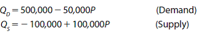 Demand and Supply Curves. The following relations describe monthly demand and supply relations for dry cleaning services in the metropolitan area:     where Q is quantity measured by the number of items dry cleaned per month and P is average price in dollars. A. At what average price level would demand equal zero?  B. At what average price level would supply equal zero? C. Calculate the equilibrium price-output combination.