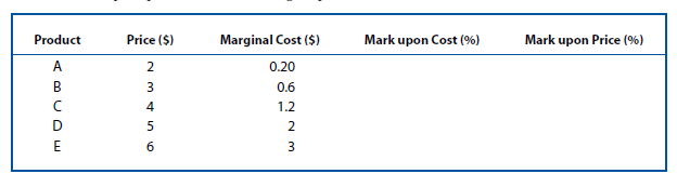 Markup Calculation. Controller Elliot Reid has asked you to review the pricing practices of Hollywood Medical, Inc. Use the following data to calculate the relevant markup on cost and markup on price for the following disposable items: