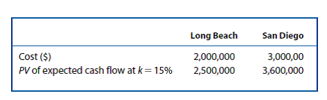 NPV and PI. Suppose the Pacific Princess luxury cruise line is contemplating leasing an additional cruise ship to expand service from the Hawaiian Islands to Long Beach or San Diego. A financial analysis by staff personnel resulted in the following projections for a five-year planning horizon:   A. Calculate the net present value for each service. Which is more desirable according to the NPV criterion? B. Calculate the profitability index for each service. Which is more desirable according to the PI criterion? C. Under what conditions would either or both of the services be undertaken?<div style=padding-top: 35px> 