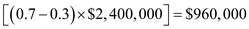 If shareholders decide to pay 1 percent bonus of the $240 million as a cash bonus, then they should pay $2.4 million to the CEO. However, this bonus is conditioned upon the attainment of a certain performance level. The performance level at which the bonus will be triggered when the initial share price of $65 rises to $80. When the share price rises to $80, then the total shareholders value will be     . At this level of shareholder's value it might be that CEO is putting in low effort but the nature of the world is Good Luck. Yes, the shareholder's value will rise to $800,000,000 (or $800 million) if shareholders decide to pay a bonus of $2.4 million to motivate CEO to put in high effort but the nature of the world is medium luck. The main criticism of this incentive contract plan is that it is difficult to distinguish effort of the CEO and Luck. This is because of moral hazard problem that occurs when there exists asymmetry in information. It can be seen that due to moral hazard problem, CEO could get bonus 30 percent of the time even if he puts Low effort. However, he only gets a bonus 70 percent of the time if he puts in High effort. That is the difference in the expected bonus due to moral hazard problem is     which is still greater than the personal opportunity cost of $200,000. Hence, compensation committee may elicit High effort or may not elicit High effort with this incentive contract.