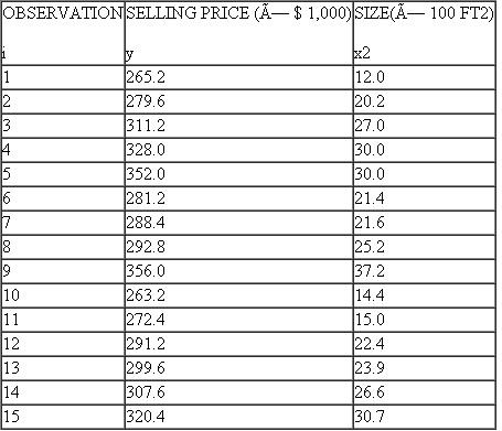 In a study of housing demand, the county assessor is interested in developing a regression model to estimate the market value (i.e., selling price) of residential property within his jurisdiction. The assessor feels that the most important variable affecting selling price (measured in thousands of dollars) is the size of house (measured in hundreds of square feet). He randomly selected 15 houses and measured both the selling price and size, as shown in the following table.    a. Plot the data. b. Determine the estimated regression line. Give an economic interpretation of the estimated slope (b) coefficient. c. Determine if size is a statistically significant variable in estimating selling price. d. Calculate the coefficient of determination. e. Perform an F-test of the overall significance of the results. f. Construct an approximate 95 percent prediction interval for the selling price of a house having an area (size) of 15 (hundred) square feet.