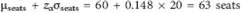 Explain the effect on capacity reallocations of advance sales data indicating mean demand of 55 rather than 60 during a slow travel week for business class, using the information in Figure, Table, and Equation. Figure Optimal Differential Pricing and Capacity Allocation (45 Days in Advance) for Thursday 11:00 A.M. Flight from Dallas to Los Angeles Table ALLOCATING AIRLINE CAPACITY WITH DIFFERENTIAL FARES FOR LEISURE AND BUSINESS Equation