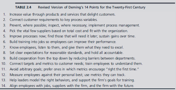A team of quality professionals has suggested a revised version of Deming's 14 Points for the twenty-first century, as given in Table 2.4. Contrast these with Deming's version in Table 2.1. What do you think of the revision? Can organizations today use them effectively to improve quality?     Source: Michael J. Mazu, Jim Rose, and Robert J. Scanlon, Whole New World, Quality Progress, December 2014, 53-57.