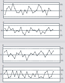 Note: Data for many of the problems in this chapter can be found in the Excel workbook C08Data.xlsx on the Student Companion Site. Click on the appropriate worksheet tab as noted in the problem (e.g., Prob. 8-6, etc.) to access the data. For each of the control charts in Figure 8.56, assume that the process has been operating in statistical control for some time. What conclusions should the operators reach at this point?