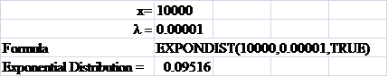 Calculating the probability using exponential distribution: It is given that, G makes aircraft engines. The mean failure time has been found to be 100,000 hours and is exponentially distributed.a.Calculating the failure rate per hour: Hence, is . b.Calculating cumulative probability: It is given that; identify the cumulative probability of failure after 10,000 hours or fewer and between 10,000 and 150,000 hours. Excel calculation: Excel calculation: c.Calculating cumulative probability: It is given that, G wish to provide warranty that no more than 5 percent of units will fail. Hence, hours is taken for the operation without failure.