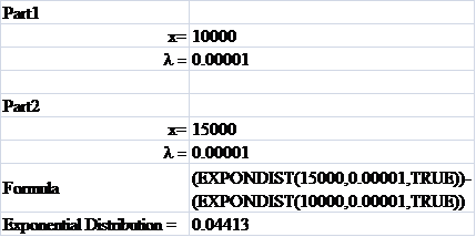 Calculating the probability using exponential distribution: It is given that, G makes aircraft engines. The mean failure time has been found to be 100,000 hours and is exponentially distributed.a.Calculating the failure rate per hour: Hence, is . b.Calculating cumulative probability: It is given that; identify the cumulative probability of failure after 10,000 hours or fewer and between 10,000 and 150,000 hours. Excel calculation: Excel calculation: c.Calculating cumulative probability: It is given that, G wish to provide warranty that no more than 5 percent of units will fail. Hence, hours is taken for the operation without failure.