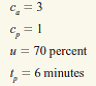 Spartan Redi-Care is a small urgent care facility located near to the University.Because of the high competition for student business, the manager of Spartan has decided that the most effective way of competing is to emphasize short wait times.Spartan Redi-Care has even gone so far as to adopt the slogan, Get in, Get better, Get out. As the facility manager, you have decided that this slogan translates into an average customer wait time of 30 minutes.You have collected the following data taken from a three week period of typical demand:    a.What is the expected average waiting time for Spartan Redi-Care? b.If the expected average waiting time is greater than what you have promised, what are some actions that you could introduce to correct this imbalance (be specific)?