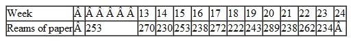 You have become concerned about the amount of copier paper used in your office after repeatedly running out of supplies.Your assistant keeps track of the number of reams (packages of 500 sheets)for 24 weeks:     a.Compare the effectiveness of two-week, four-week, and six-week moving averages.Which should you use to forecast copier paper use during the next week. b.Compare the performance of the simple exponential smoothing model with smoothing constants of 0.01, 0.05, and 0.25.Assume a forecast for Week 1 of 230 reams.Which constant worked best?