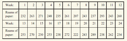 Suppose that you have become concerned about the amount of copier paper used in your office after repeatedly running out of supplies.Your assistant keeps track of the number of reams (packages of 500 sheets)for 24 weeks, as follows:    a.Evaluate alternative forecasting models.Is a simple model or a trend or seasonally enhanced model better? b.How could you use this information to solve the paper shortage problem?