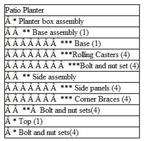 Draw a product structure tree for the BOM for the square Patio Planter.If 8 planters are planned to be made, how many bolt and nut sets will be needed?