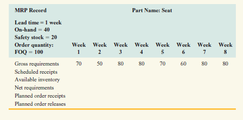 Complete the MRP record for a bicycle seat. .  