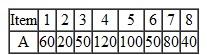 Given the BOM and the MPS for end item A, complete the MRP schedule for items A, C, D, and E.    MPS    