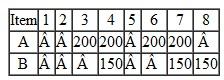 Given the BOM and MPS for end items A and B, complete the MRP schedules for A, B, C, D, and E.    MPS    