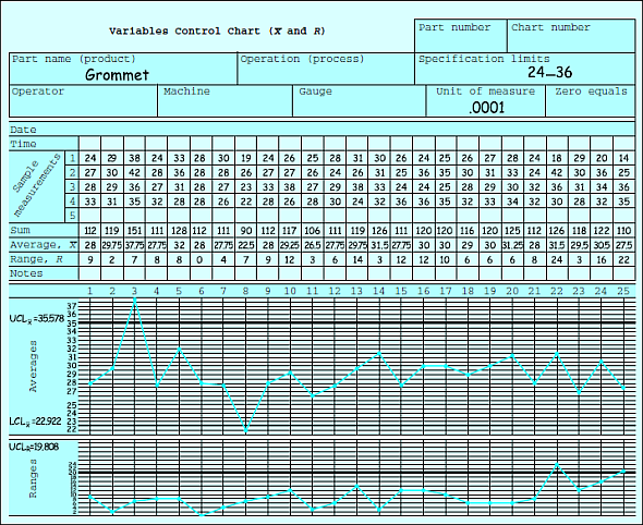Return to the chart in Figure. Is this process stable? Explain. FIGURE Completed x and R Chart