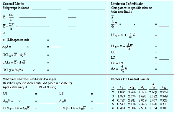 For the data in Problem 1, treat the data as if they were population data, and find the limits for an X chart. Is the process in control? Compare your answer with the answers to Problem 2. Hint : Use the formula CL x = ± (3/ d 2 ) (Figure). Problem 1 A finishing process packages assemblies into boxes. You have noticed variability in the boxes and desire to improve the process to fix the problem because some products fit too tightly into the boxes and others fit too loosely. Following are width measurements for the boxes. Using and R charts, plot and interpret the process. Problem 2 For the data in Problem 1, if the mean specification is 68.5 ±.25 and the estimated process standard deviation is.10, is the process capable? Compute Cpu, Cpl, and Cpk. Figure