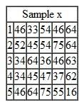 For the data in Problem, if the process target is 50.25 with spec limits +/?5, describe statistically the problems that would occur if you used your spec limits on a control chart where n = 5. Discuss type I and type II error. Problem A Rochester, New York, firm produces grommets that have to fit into a slot in an assembly. Following are dimensions of grommets (in millimeters): a. Use and R charts to determine if the process is in control.