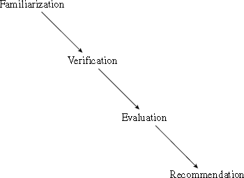 What are the enablers for quality improvement in a school? What are they in a firm where you have worked (see Figure)? Figure Generic Auditing Steps