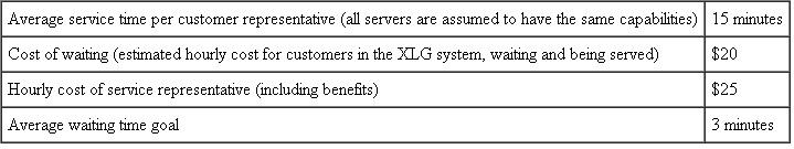 Tommy Hernandez had recently been assigned lo the service design team at XLG Enterprises. Tommy had been with XLG for a little over two years when the opportunity to join the service design team became available. The service design team performs a variety of roles, one of which is to analyze and recommend improvements for existing customer service operations performed at XLG. The design team is now analyzing a new customer service process. The process would handle a variety of customer requests, including billing disputes, shipping and product delivery issues, and product returns. These activities would take place at a newly designed service facility close to the XLG headquarters. Most of XLG's customers are small to medium-sized businesses located in the same city as the proposed customer service facility. It is the hope of XLG management that the new central location for customer service will be a way to facilitate and expedite customer requests related to product billing, shipping, and returns. Customer orders would still be placed mostly over the telephone or the Internet. A sizable number of XLG customers would come to the customer service facility to pick up deliveries or to make returns. The facility would also handle customer-related issues concerning service and billing. A stated goal of XLG management is that the facility should ensure that customers rarely have to wait more than 15 minutes before speaking to a service representative, even during the busiest of times. XLG anticipated that it would staff the new facility with two service representatives at all times. During the busiest times of the day, however, management recognizes that they might have lo increase staffing to as many as six service representatives to meet their stated objectives. Tommy has been asked to join the team that was designing the new facility. As part of his role, he is to conduct analysis of customer waiting times. Tommy has been given information related to expected customer arrival rates during the busiest service periods throughout the day, average service times, and costs related to both resource staffing and customer waiting. Here is a summary of the information given to Tommy:       Tommy remembers studying waiting line analysis in his SCO management course. A quick review of his old notes helps him recall that the total hourly costs of providing service are comprised of two components: the cost of providing the service and the cost of having customers wait for service. He found the following equation: Total cost = number of servers × cost per server per unit of time + expected number of customers in the system × cost per customer to wait per unit of time  Tommy realizes that management wants an analysis that would help them determine how to staff the facility throughout the day as well as an estimate related to the overall estimated cost 01 the staffing plan, including customer waiting costs. Management is eagerly waiting for the results of his analysis, and Tommy has promised them a report early Monday. Questions  1. Could the facility operate during the busiest period with only a single service representative? 2. If four service representatives are used during the busiest period, what are the facility's operating characteristics as they relate to waiting lines? 3. If four service representatives are employed, can the company attain its stated goal related to waiting time during the busiest period? 4. How many service representatives should be employed to meet the company's stated service goal for each time segment provided? 5. What are the total costs associated with waiting for the cases in which four, five, or six representatives are employed during the busy period?