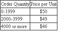 The following quantity discount is offered to a company that purchases 120,000 units of the product annually.     Each time an order is placed, the company incurs a cost of $75. If the company's carrying charge is 25% of the price of the item, what order quantity should it use to minimize its total inventory-related costs?