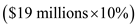 Percentage of sales method is one method of establishing an advertisement budget. Percentage of sales method is used to fix budget at a certain percentage of forecasted sales or current sales. This can be derived using the total amount of sales or price per unit of sales. It assists management to regulate the relationship between selling price, promotion spending and profit per unit. Generally, how much amount should be spent on advertisement is not clear. A Company may spend an amount on the some basis of sales. Different websites, business newspaper generally can be a guide to business. In case of the company G, it expected turnover of $19 million in the next year. Generally company can spend 10% or more of sales after advertisement. Hence, in the present case, G can spend or more for advertisement expenses. It is based on a percentage of expected sales.