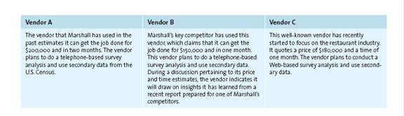 Marshall is planning to launch a new sandwich shop and is trying to decide what features and price would interest consumers. He sends a request for a proposal to four marketing research vendors, and three respond, as described in the table below. Which vendor should Tony use Explain your rationale for picking this vendor over the others.