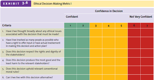 The granola company described in the previous question is thinking about starting an advertising campaign directed at children that would air on Saturday morning television. Explain why you think it should or should not do so by using the ethical decision-making metrics in both Exhibits 3.6 and 3.8. Which metric do you find more useful?    <div style=padding-top: 35px> 