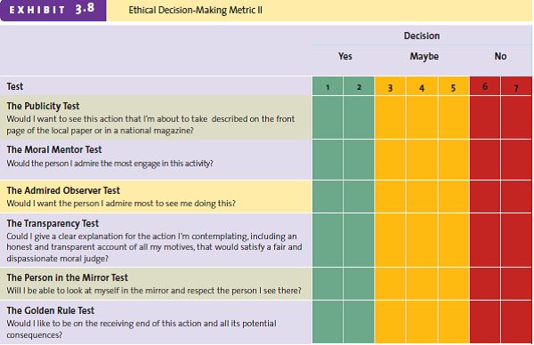 A health inspector found some rodent droppings in one batch of granola made by this same company. What should the company do? Base your decision on either of the ethical decision-making metrics in Exhibits 3.6 and 3.8, whichever you prefer.    <div style=padding-top: 35px> 