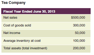 Use the following information to answer parts a, b, and c:     a. What is the inventory turnover rate for Tea Company? From what sources will the marketing manager determine the significance of the inventory turnover rate? b. What is the capital turnover ratio? What is the net income ratio? What is the return on investment (ROI)? c. How many dollars of sales did each dollar of investment produce for Tea Company?