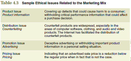 When developing a marketing strategy, companies must consider that their decisions affect not only their own company but also society in general. Many socially responsible and ethical companies identify their intentions as part of their mission statement, which serves as a guide for making all decisions about the company, including those in the marketing plan. To assist you in relating the information in this chapter to the development of your marketing plan, consider the following:  Using Table 4.3, identify additional issues related to your product for each of the 4Ps.     The information obtained from these questions should assist you in developing various aspects of your marketing plan found in the Interactive Marketing Plan exercise at www.cengagebrain.com.
