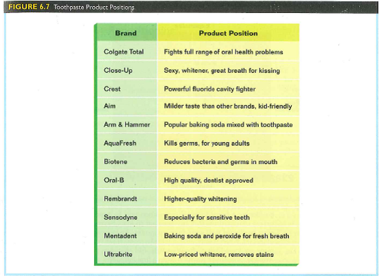Identifying and analyzing a target THINKING market is a major component of formulating a marketing strategy. A clear understanding and explanation of a product's target market is crucial to developing a useful marketing plan. References to various dimensions of a target market are likely to appear in several locations in a- marketing plan. To assist you in under-standing how information in this chapter relates to the creation of your marketing plan, focus on the following considerations: What type of targeting strategy is being used for your product? Should a different targeting strategy be employed? 2. Select and justify the segmentation variables that are most appropriate for segmenting the market for your product.  Using Figure 6.7 as a guide, discuss how your product should be positioned in the minds of customers in the target market relative to the product positions of competitors. The decisions and discussions of these dimensions should help you to answer some of the questions that are a part of the online interactive marketing plan exercise at www. cengagebrain.com.   