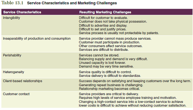 Products that are services rather than tangible goods present unique challenges to companies when they formulate marketing strategy. A clear comprehension of the concepts that apply specifically to service products is essential when developing the marketing plan. These concepts will form the basis for decisions in several plan areas. To assist you in relating the information in this chapter to the development of your marketing plan for a service product, focus on the following:  Using Table 13.1 as a guide, discuss the marketing challenges you are likely to experience.     The information obtained from these questions should assist you in developing various aspects of your marketing plan found in the Interactive Marketing Plan exercise at www.cengagebrain.com.