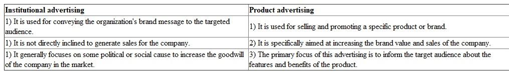 Institutional advertising is done for promoting a company's image rather than any specific brand. The primary objective behind this type of advertising is to create goodwill for the entire company and not just for a particular brand. On the other hand, product advertising is exactly the opposite and it is done to sell and promote a particular product or brand of an organization. The differences between both types of advertising are summarized in the table provided below:  