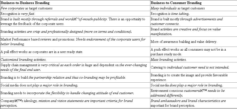 Differences between business branding and consumer branding: Building a brand is very crucial and intricate activity. There are differences between the branding for corporates and branding for consumers. The differences are listed below: