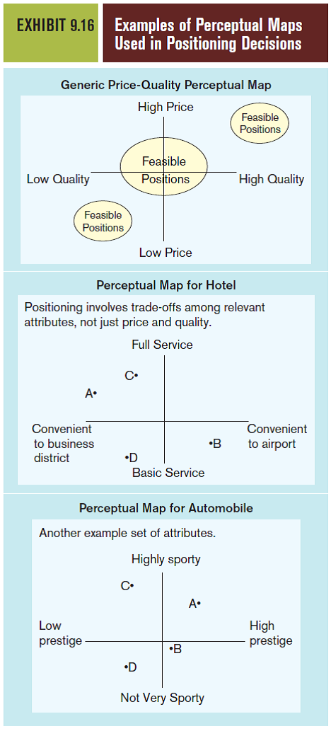 McDonald's is interested in your opinion of how it would stack up on a perceptual map against Burger King, Wendy's, Taco Bell, and Chick-fil-A on the attributes of convenience and product quality. Create the map by putting convenience as the vertical axis (high at the top and low at the bottom) and product quality as the horizontal axis (low on the left and high on the right). Then, indicate your perceptions of the five brands on these attributes by placing a dot for each in the spot that indicates your view (see chapter Exhibit 9.16 for examples). a.What does the result reveal about McDonald's current positioning on these attributes, based strictly from your perception b.If possible, compare notes with others in your class. Do you find consistency c.In general, what opportunities for repositioning do you see for any of the brands to take advantage of current perceptions revealed on the perceptual map What would they have to do to accomplish this repositioning Reference Exhibit 9.16: