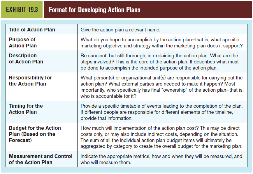 Consider the Apple iPhone. Develop one complete action plan that addresses a marketing objective to gain more iPhones purchases from 50-year-old consumers. Be sure to complete all the elements of the action plan as shown in Exhibit 19.3 and the accompanying discussion. Reference Exhibit 19.3:  <div style=padding-top: 35px> 