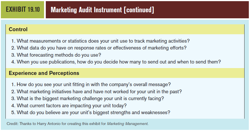 Assume that your school has decided to undertake a complete marketing audit. Review the marketing audit instrument (Exhibit 19.10) and accompanying discussion. a. List as many areas as you can across the entire institution that engage in marketing activities and thus should participate in the audit. b. As you look over the questions on the audit, do any stand out as especially important or potentially problematic when you consider what you know about your school and its marketing initiative c. How would you actually administer the audit d. From your perspective as a student, what aspects of marketing do you believe your school does well, and what aspects could use some improvement What leads you to these conclusions Reference Exhibit 19.10:  <div style=padding-top: 35px> 