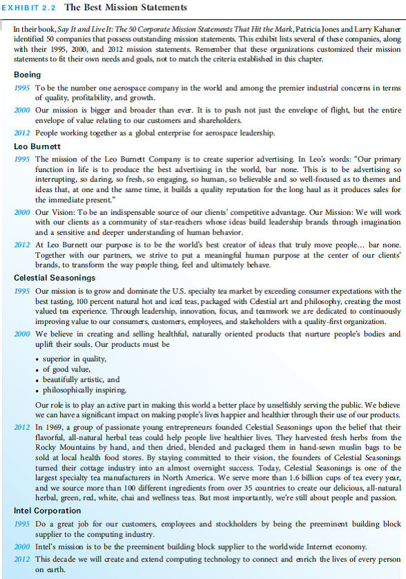 Review each of the mission statements listed in Exhibit 2.2. Do they follow the guidelines discussed in this chapter? How well does each answer the five basic questions? What do you make of the changes or lack thereof in these mission statements over time?    