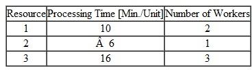 (Process Analysis with One Flow Unit) Consider a process consisting of three resources:    What is the bottleneck What is the process capacity What is the flow rate if demand is eight units per hour What is the utilization of each resource if demand is eight units per hour