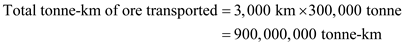 Sustainability is one of the most important aspects of the modern businesses. Sustainability, on one hand, works on efficient uses of the resources and on the other side, emphasizes on reduction of total emission per unit of output produced. The fuel oil emits 38.2 kg of CO<sub>2</sub> per litre of fuel and the fuel used for transportation is 1,400,000 litres. So,     Compute the emission as follows:   So, the emission of CO<sub>2</sub> is  