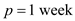 The order-up-to-level inventory model is a fixed time period model where the review is carried out after a fixed interval of time. The order quantity depends on the existing inventory, scheduled receipts, and the protection level i.e. the order-up-to-level. In other words, the existing inventory level and scheduled order receipts are subtracted from the order-up-to-level to find the order quantity.Note the given data as: The average weekly demand,   The standard deviation of weekly demand,   Replenishment lead time,   Review period,   a.Note that the order-up-to level, S = 700.   So, the number of units to be ordered =   as the inventory level plus the scheduled receipt is more than S.b.   The order-up-to level, S = 700.So, the value of z -statistic can be computed as:   The corresponding value of normal loss function from the table is   .Compute the Fill rate using the following formula:   0 Therefore, the fill rate is   1 c.Service level is 99%. So, the corresponding   2   3 Since fractional value for order-up-to level is infeasible, the optimal order-up-to level is   4 d.   5 The target back-order level is computed using the following formula:   6 From the standard normal loss function table,   7 Therefore, z = 2.11.   8 Since fractional value for order-up-to level is infeasible, the optimal order-up-to level is   9