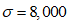 In a single-period inventory model, the order size decision is made by a marginal analysis. In this analysis, the optimal order quantity occurs when the probability of demand, D being less than or equal to the order quantity, Q equals the critical ratio. In other words, ( CR ) where CR can be computed as: Where and are the cost per unit of demand underestimated and that of demand overestimated respectively.Note the following information given in the question for computing the optimal order quantity and total cost: Mean demand, Standard deviation of demand, Option price = $4.5 Exercise price = $3.5 Spot market price = $9.0 a.Given the total number of options purchased to be Q = 30,000, compute the expected number of options exercised as follows: The corresponding loss function, Expected lost demand So, the expected exercised options, 0 So, the expected number of options exercised is 1 b.Given the total number of options purchased to be Q = 30,000, compute the expected number of units bought from the spot market as follows: 2 The corresponding loss function, 3 Expected lost demand 4 So, the expected number of units bought from the spot market are 5 c.The total procurement cost consists of the cost of the option plus exercise and the cost of buying from the spot market.So, 6 So, the total procurement cost is 7 d.Compute the optimal number of options purchased as follows: 8 Compute the critical ratio using the following formula: 9 The optimality occurs when the probability of demand, D being less than or equal to the Shillings taken, Q equals the critical ratio. In other words, 0 The corresponding F ( z ) is 0.55 and this happens for 1 .Compute corresponding order quantity using the formula 2 So, the optimal number of options to be bought is 3 e.The total procurement cost consists of the cost of the option plus exercise and the cost of buying from the spot market.For 4 , the corresponding loss function, 5 Expected lost demand 6 So, the expected exercised options, 7 So, 8 So, the total procurement cost is 9