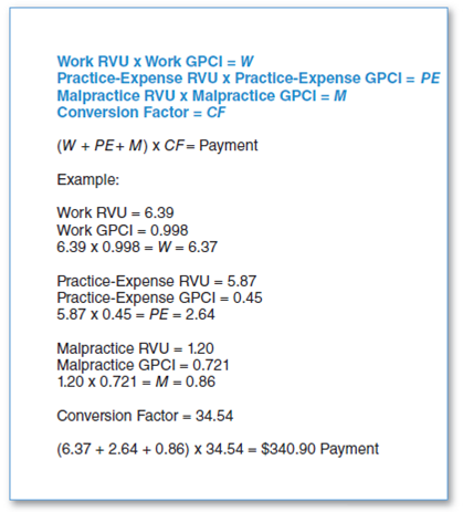 Select the answer choice that best completes the statement or answers the question. In the example in Figure 6.6 on page 213, the lowest cost element in the Medicare RBRVS fees is A) malpractice expense B) practice expense C) work expense D) customary expense FIGURE 6.6 Medicare Physician Fee Schedule Formula  