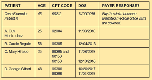 A payer's utilization guidelines for preventive care and medical services benefits are shown here.    If a provider files claims for each of the following cases, what is the payer's likely response? (Research the CPT codes in the current CPT before answering.) Explain your answers. An example is provided.  