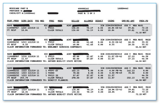 Review the RA from Medicare for assigned claims shown in Figure 13.4, locating the highlighted claims that contain these data: A. GRP/RC AMT CO-42 $18.04 B. GRP/RC AMT PR-96 $162.13 1. What do the adjustment codes mean in the first claim? 2. What do the adjustment codes mean in the second claim? 3. In the second claim, the modifier GY is appended to the E/M code 99397. What does this modifier mean? Check the chapter about Medicare if necessary to interpret this information. Who is responsible for payment? FIGURE 13.4 Medicare RA