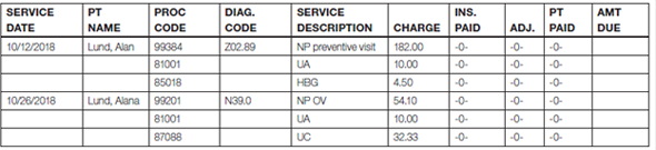 Calculating Insurance Math A. Alan Lund is responsible for his medical bills and for those of his daughter, Alana, and he receives a guarantor statement. Complete the AMT DUE column by adding each charge to the previous total to find the running total. What amount is due for Alan, and what amount for Alana? What total amount is due on the October statement?   B. Gail Ferrar's statement is shown below. She is responsible for a 20 percent coinsurance. Calculate the total amount due.  <div style=padding-top: 35px> 