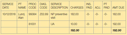 1. Patient statements may be prepared using a spreadsheet format. The AMT DUE column is a running total; that is, the charge for each service line is added to the previous AMT DUE figure. The total due on the statement can be cross-checked by comparing the AMT DUE in the last box with the total of all CHARGES. These amounts should be the same. For example:   A. If for the 10/12/2018 charges, the patient made a payment of $50 and the third-party payer paid $20, what balance would be due? B. What balance would be due if the patient and payer made these payments but the previous statement showed a $235 balance? 2. Because of the nature of the contact between collections specialists and patients, phone calls can sometimes be difficult, and collections specialists may need to involve their managers. In your opinion, should all patient requests to speak with a manager be honored?<div style=padding-top: 35px> 