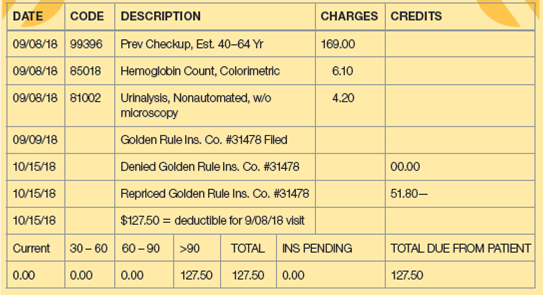 The following patient bill has been in collections and is going to be written off:   A. What amount has previously been written off as an adjustment due to the payer's allowed charge? B. What amount must now be deemed bad debt?<div style=padding-top: 35px> 